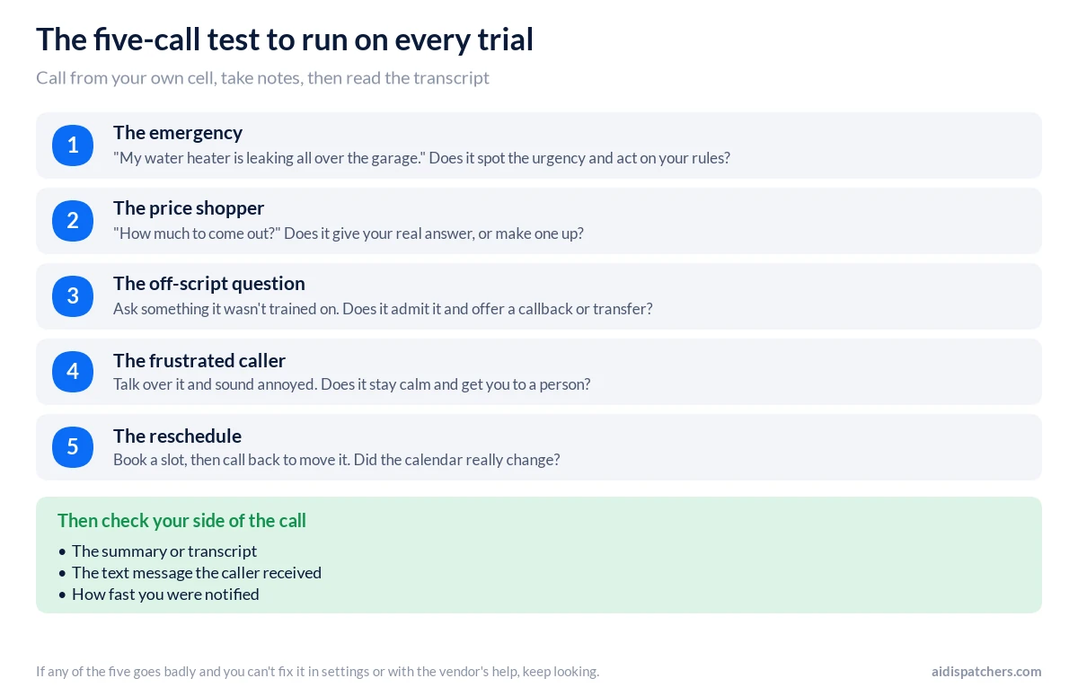 Five numbered test calls to run on an AI receptionist trial: emergency, price shopper, off-script question, frustrated caller and reschedule